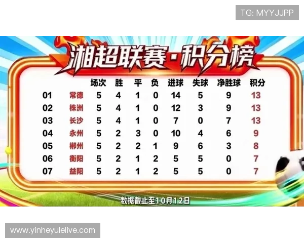 湘超联赛最新动态：湖南球队冲击积分榜赛季焦点揭秘